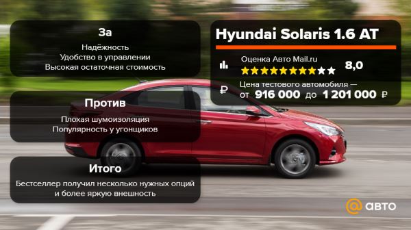 Hyundai Solaris или Lada Vesta – что лучше с автоматом?